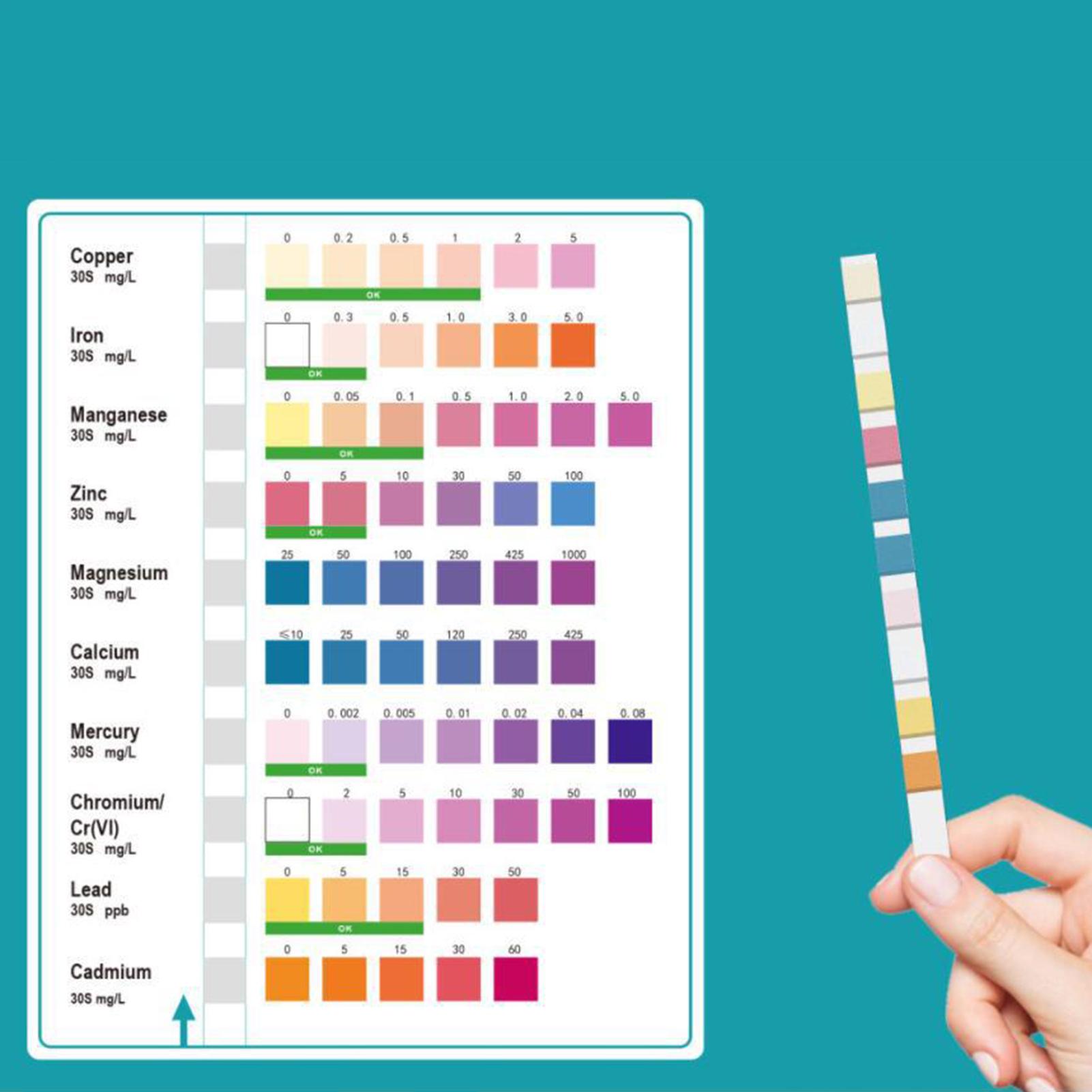 Water Test Strips Accurate Eas - огляд і ціна Home Spa Wellness